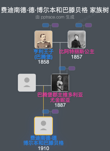 费迪南德·德·博尔本和巴滕贝格家族树全览