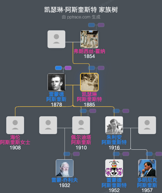 凯瑟琳·阿斯奎斯特家族树全览