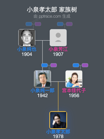 小泉孝太郎 家族树全览