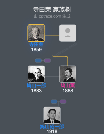 寺田荣家族树全览