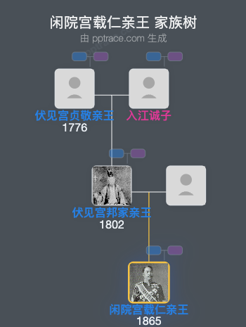 闲院宫载仁亲王家族树全览