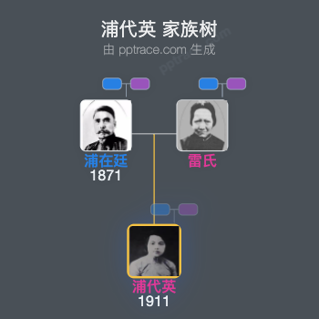 浦代英 家族树全览