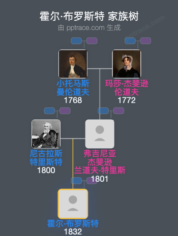 霍尔·布罗斯特家族树全览