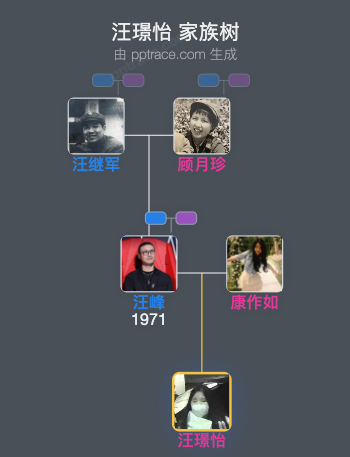 汪璟怡 家族树全览