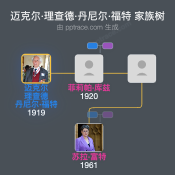 迈克尔·理查德·丹尼尔·福特家族树全览