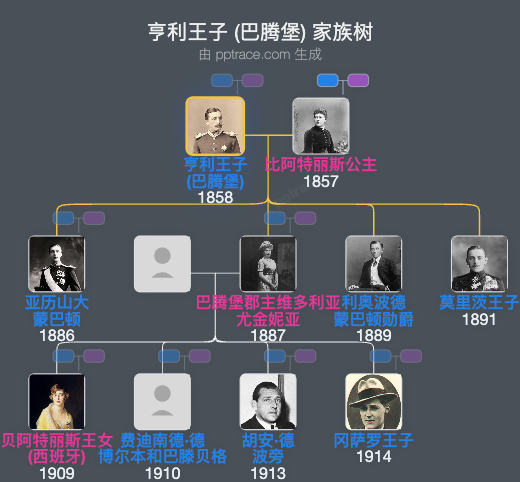 亨利王子 (巴腾堡)家族树全览
