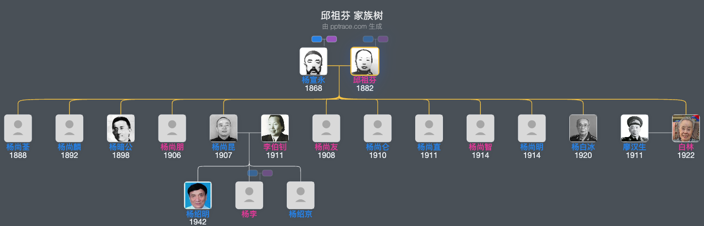 邱祖芬 家族树全览