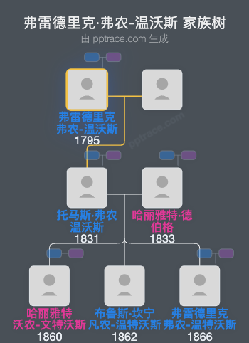 弗雷德里克·弗农-温沃斯家族树全览