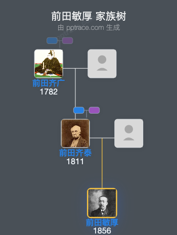 前田敏厚家族树全览