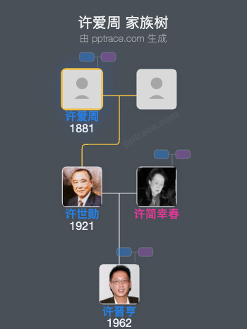 许爱周 家族树全览