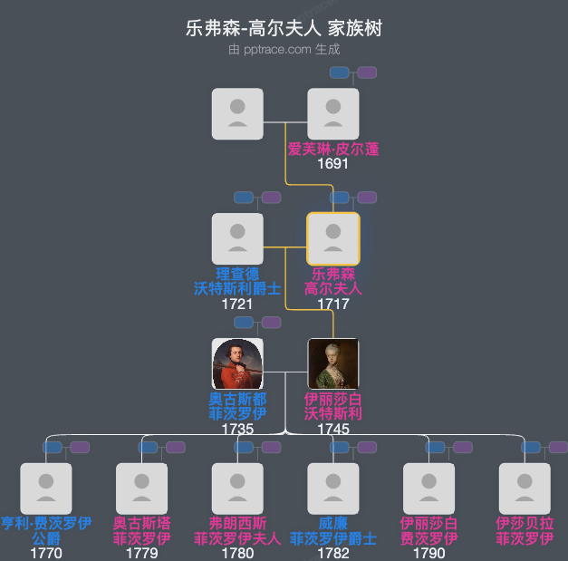 乐弗森-高尔夫人家族树全览