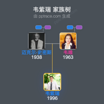 韦紫瑞 家族树全览