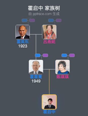 霍启中 家族树全览