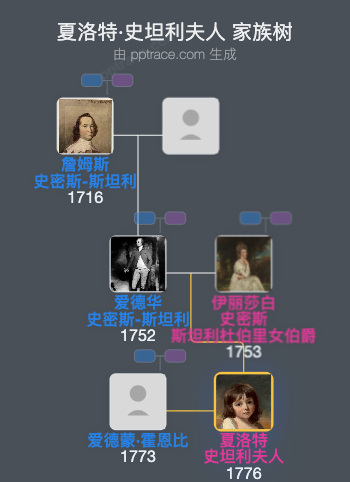 夏洛特·史坦利夫人家族树全览