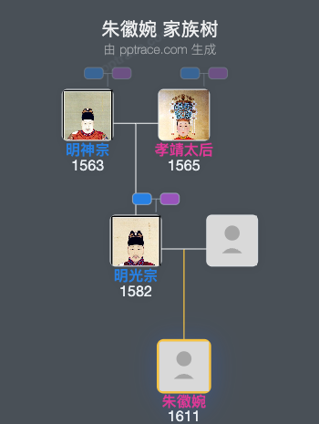 朱徽婉家族树全览