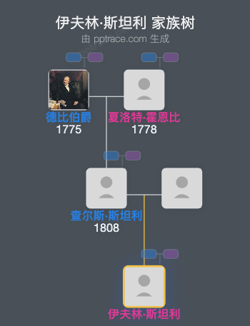 伊夫林·斯坦利家族树全览