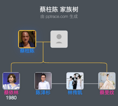 蔡柱陈 家族树全览