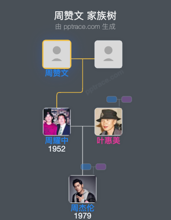 周赞文家族树全览