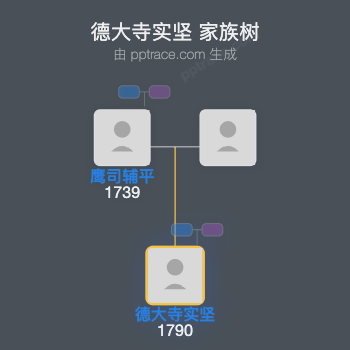 德大寺实坚家族树全览