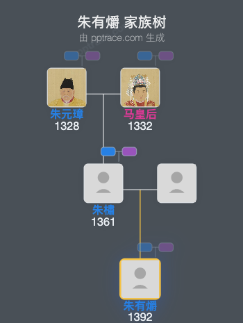 朱有爝家族树全览