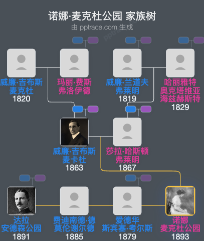 诺娜·麦克杜公园家族树全览