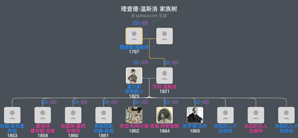 理查德·温斯洛家族树全览