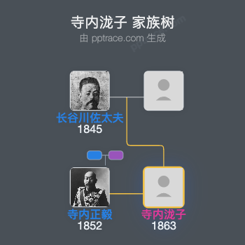 寺内泷子家族树全览