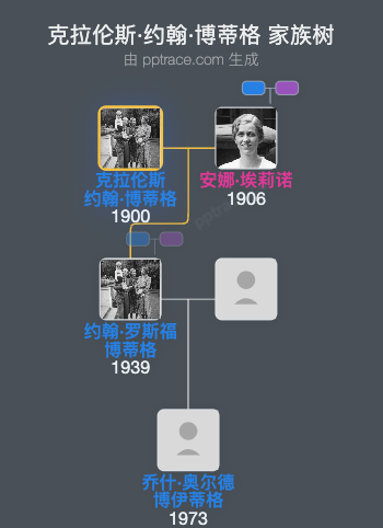 克拉伦斯·约翰·博蒂格家族树全览