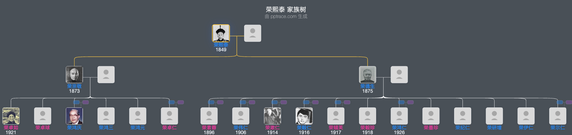 荣熙泰 家族树全览