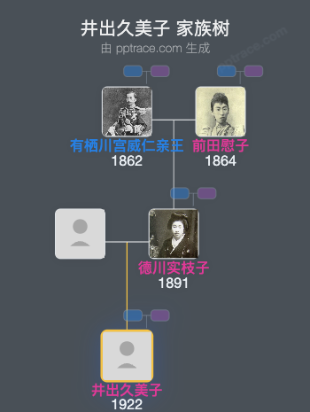 井出久美子家族树全览