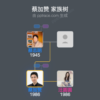 蔡加赞 家族树全览