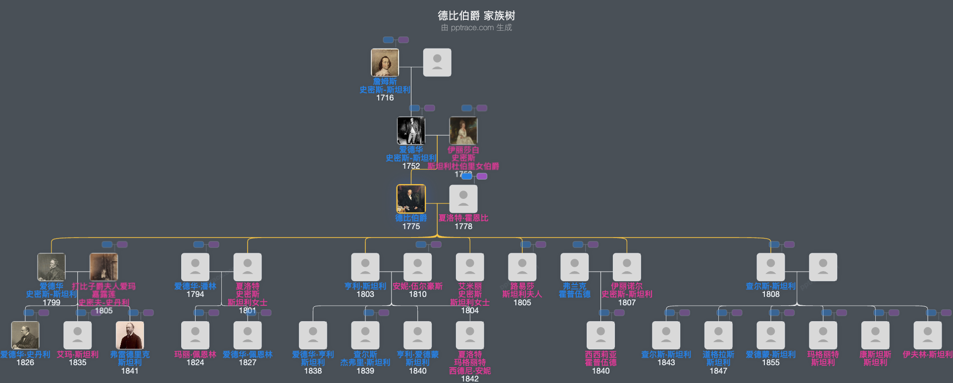 德比伯爵家族树全览