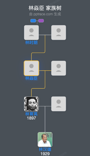 林焱臣 家族树全览