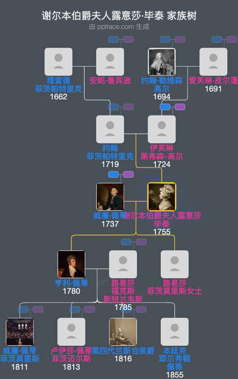 谢尔本伯爵夫人露意莎·毕泰家族树全览