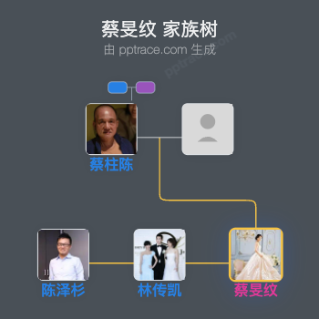 蔡旻纹 家族树全览