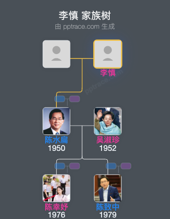 李慎家族树全览