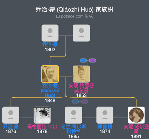 乔治·霍 (Qiáozhì Huò)家族树全览