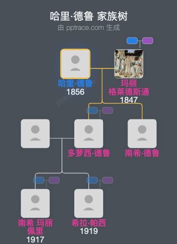 哈里·德鲁家族树全览