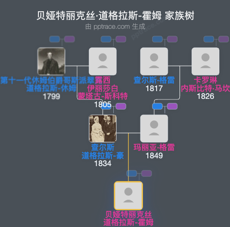 贝娅特丽克丝·道格拉斯-霍姆家族树全览