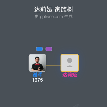 达莉娅家族树全览
