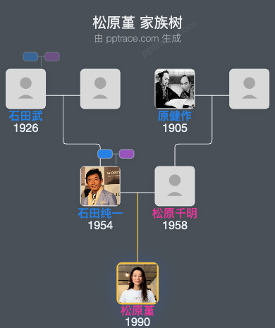 松原堇 家族树全览