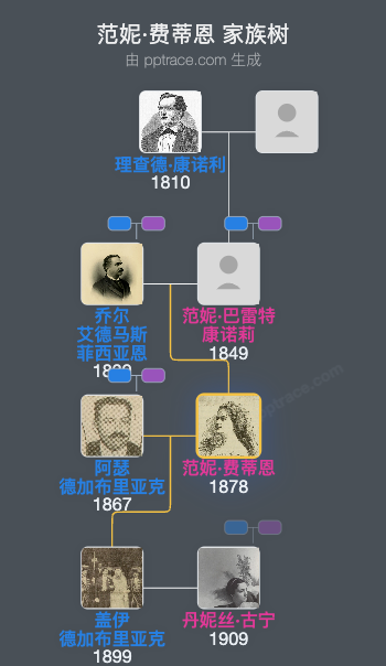 范妮·费蒂恩家族树全览
