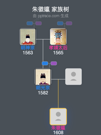 朱徽㜲家族树全览