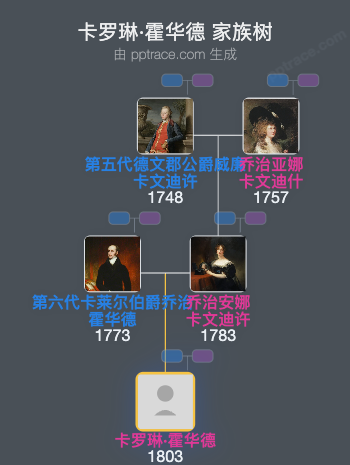 卡罗琳·霍华德家族树全览