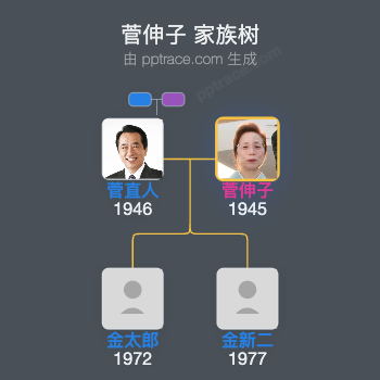 菅伸子家族树全览