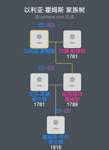 以利亚·霍姆斯家族树全览