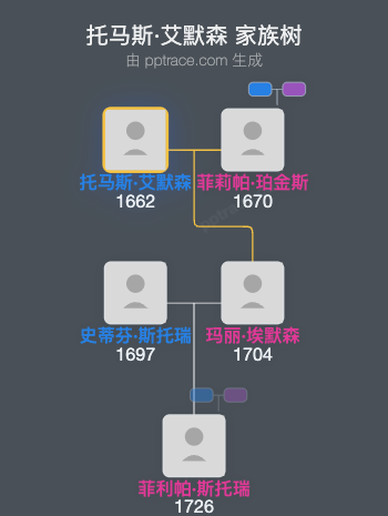 托马斯·艾默森家族树全览