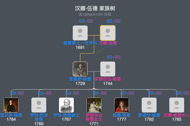 汉娜·伍德家族树全览