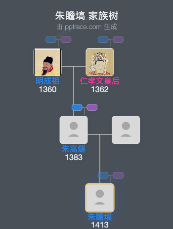 朱瞻塙家族树全览