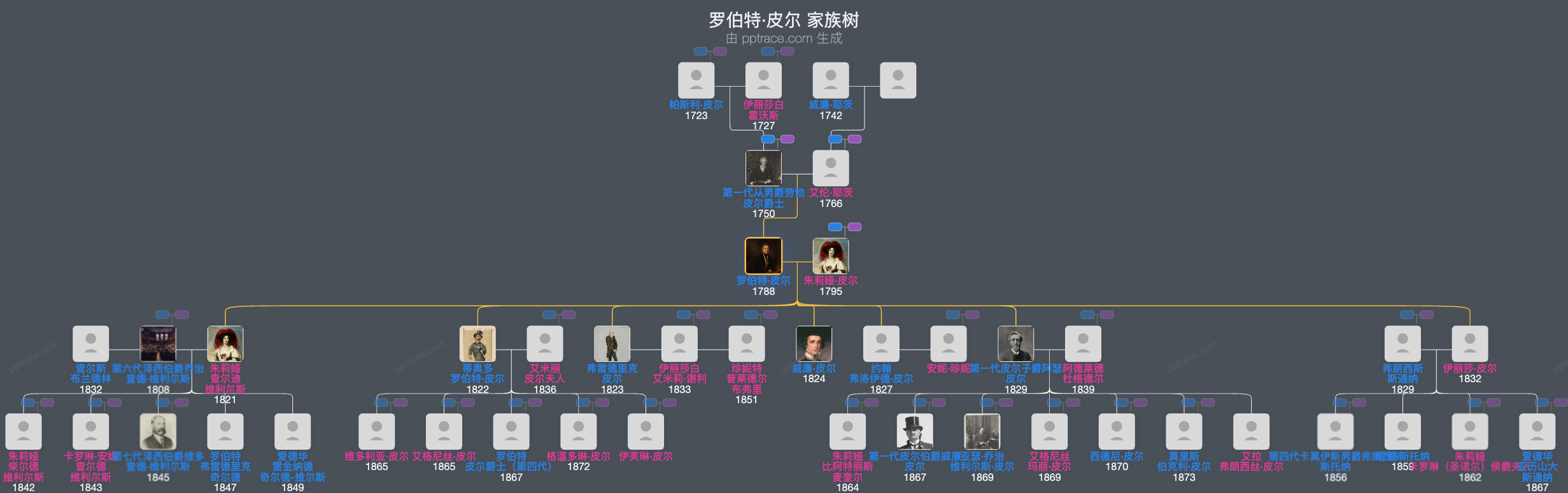 罗伯特·皮尔家族树全览